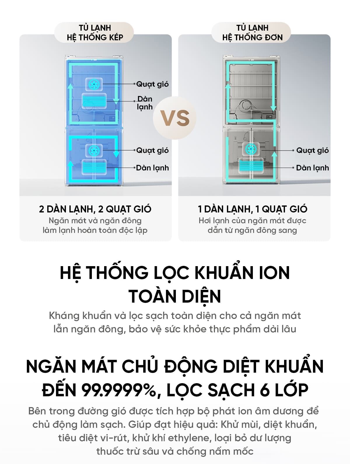 Tủ Lạnh 4 Cánh Xiaomi Mijia 600L Pro
