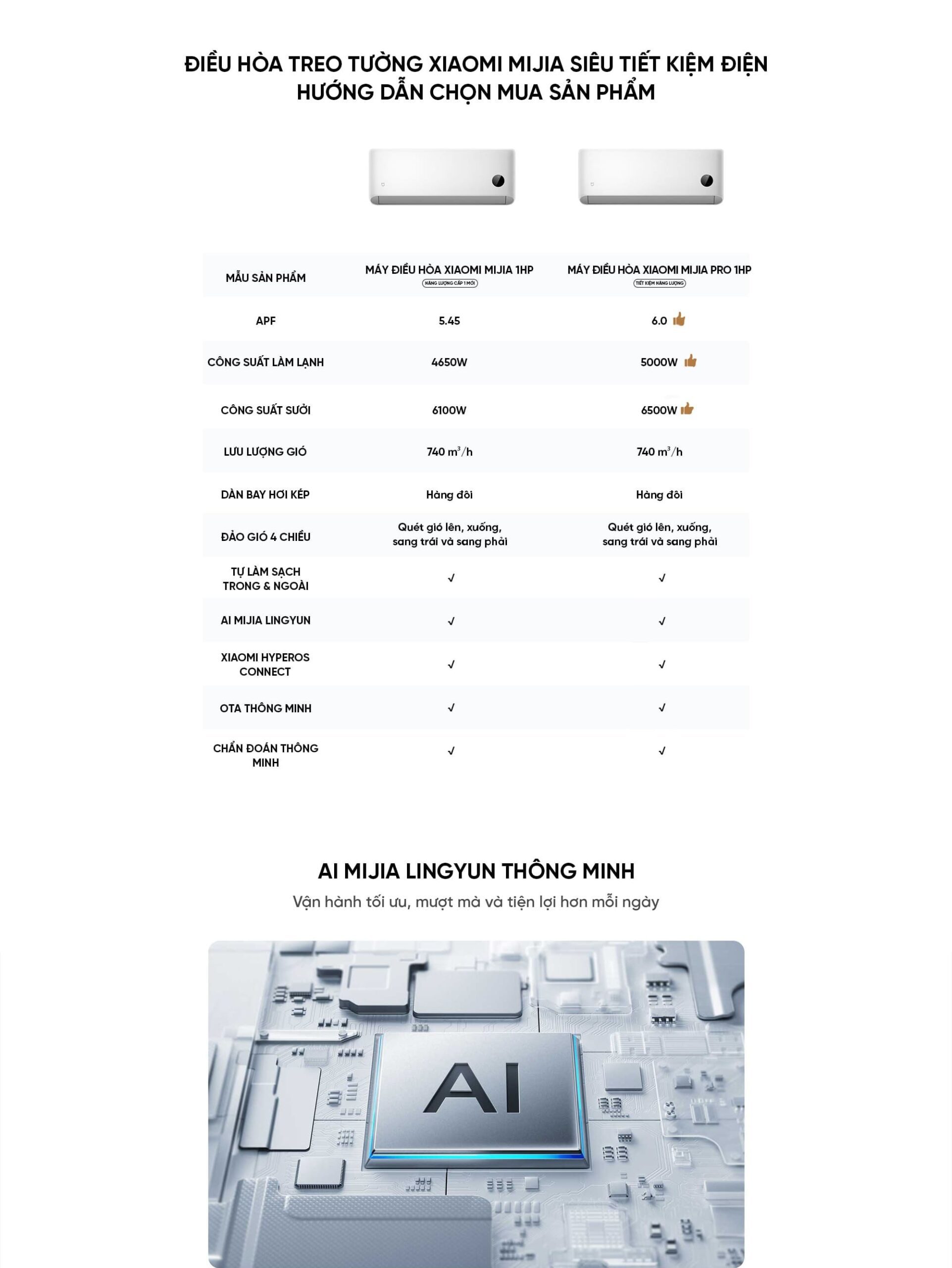 Điều hòa Xiaomi Mijia 26GW-PG10/N1A1 1HP 2026 2 chiều