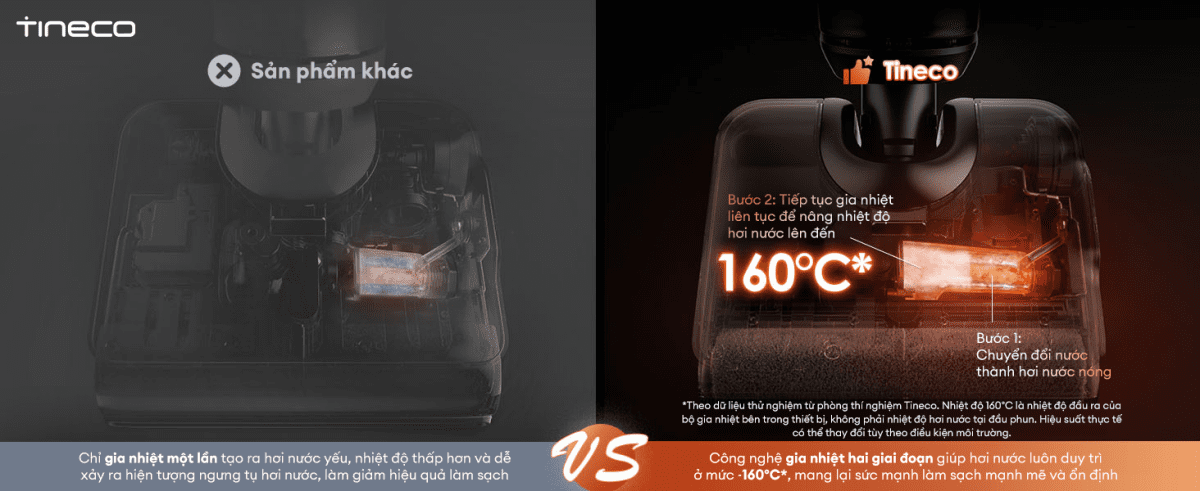 Máy hút bụi lau sàn khô ướt Tineco Floor One i7 Steam