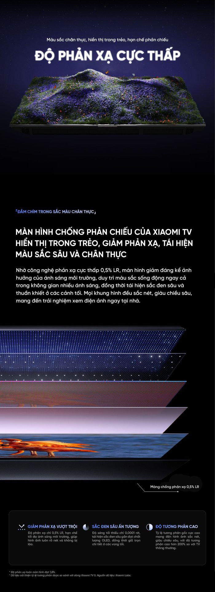 Tivi Xiaomi S 55 Miniled 2026 288HZ 4K độ sáng 2200nits