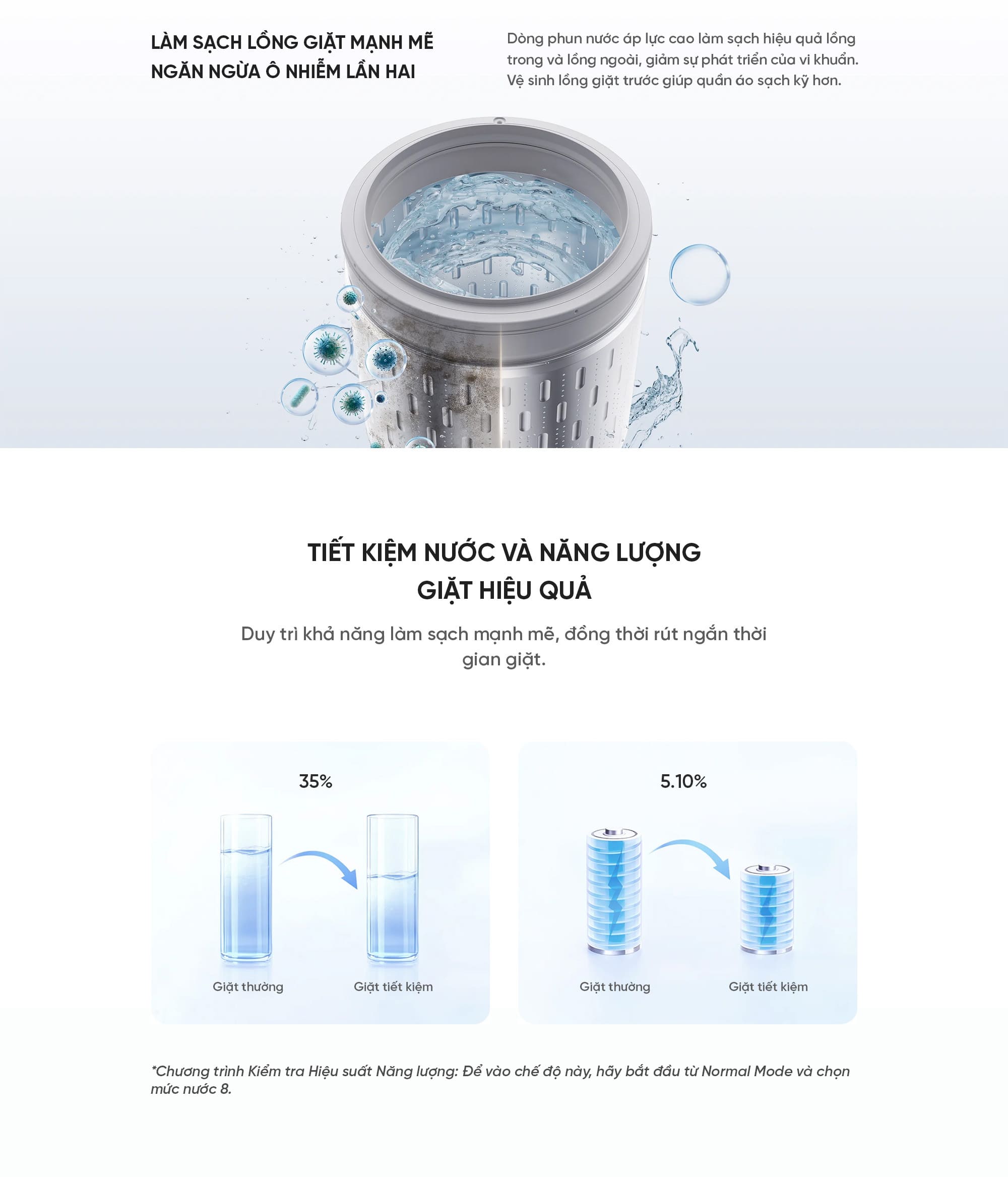 Máy Giặt Lồng Đứng Xiaomi Mijia Top Load Washer 13kg