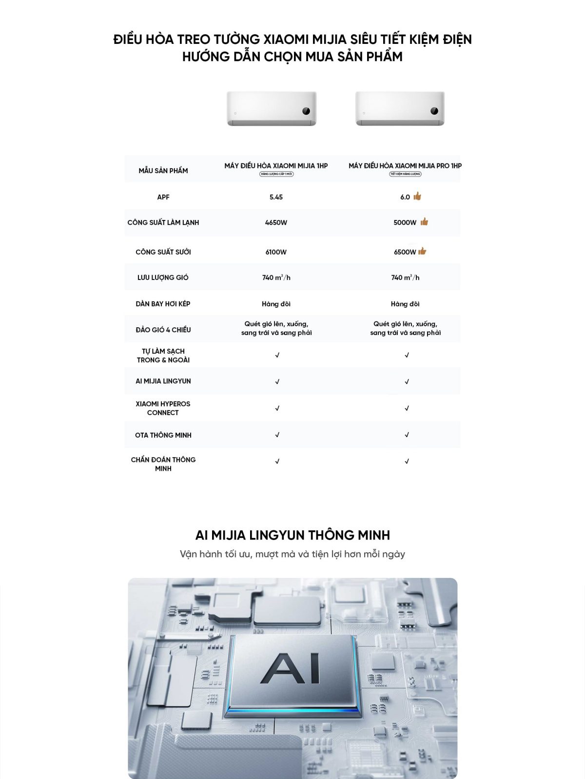 Điều hòa 2 chiều Xiaomi Mijia 26GW-PG10/N1A1 1HP 2026